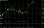 GBP/USD February 1, 2011